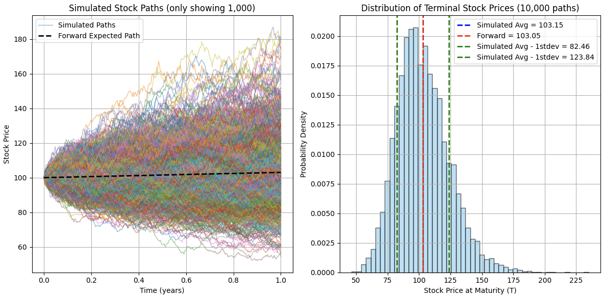 Diffusion Plots